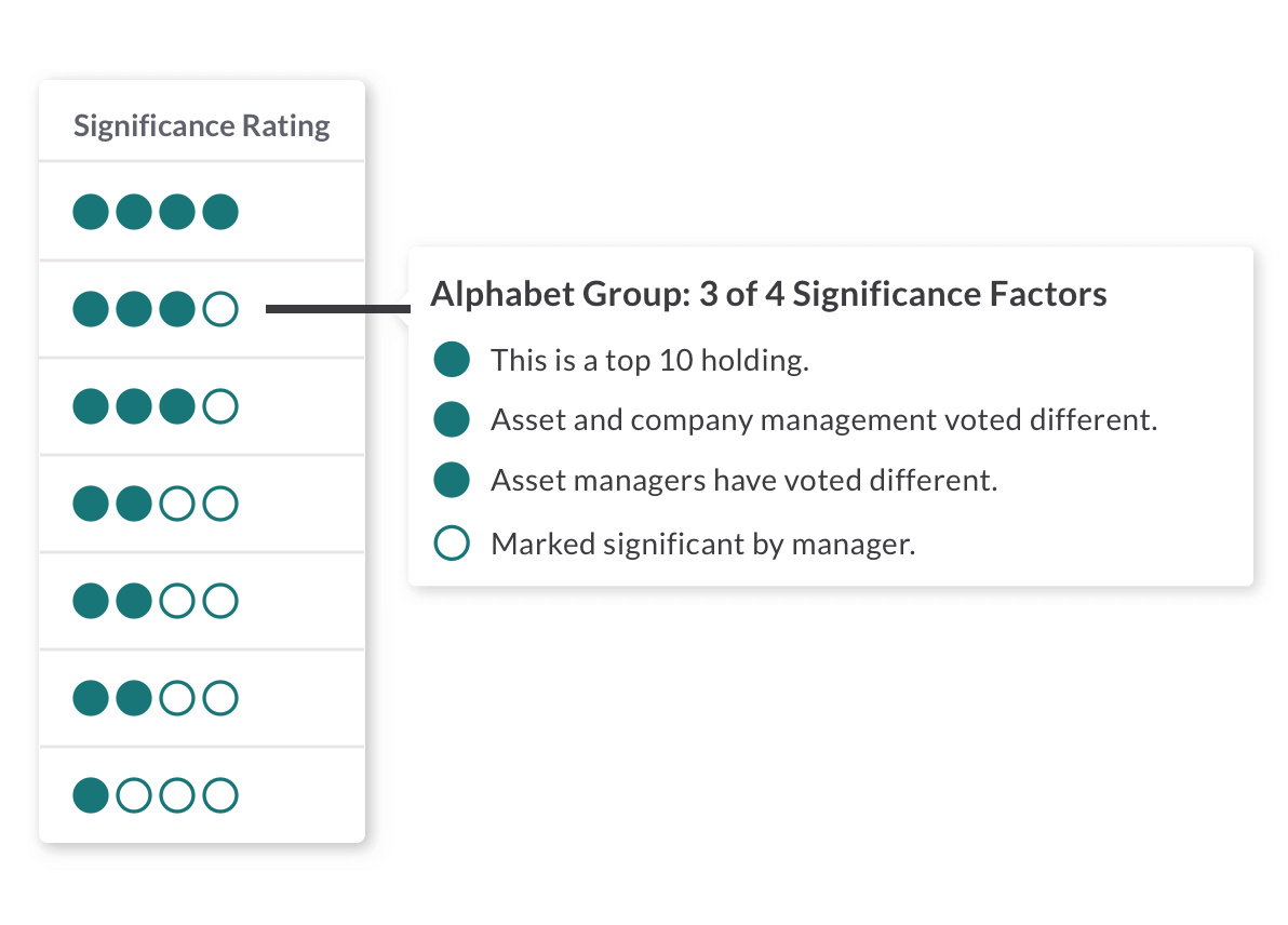 Ada Fintech - Stewardship - Scrutinise decisions
